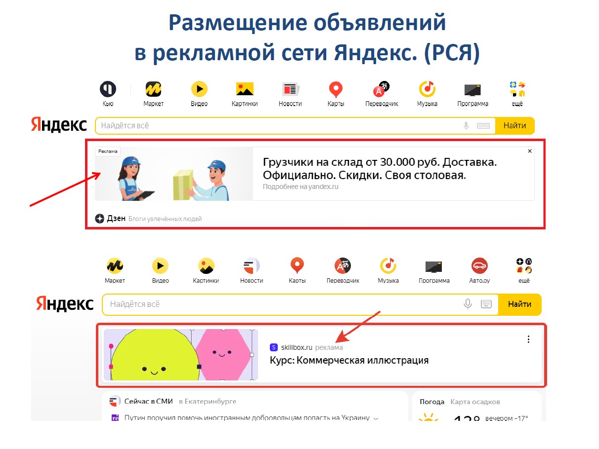 Яндекс Реклама (презентация)